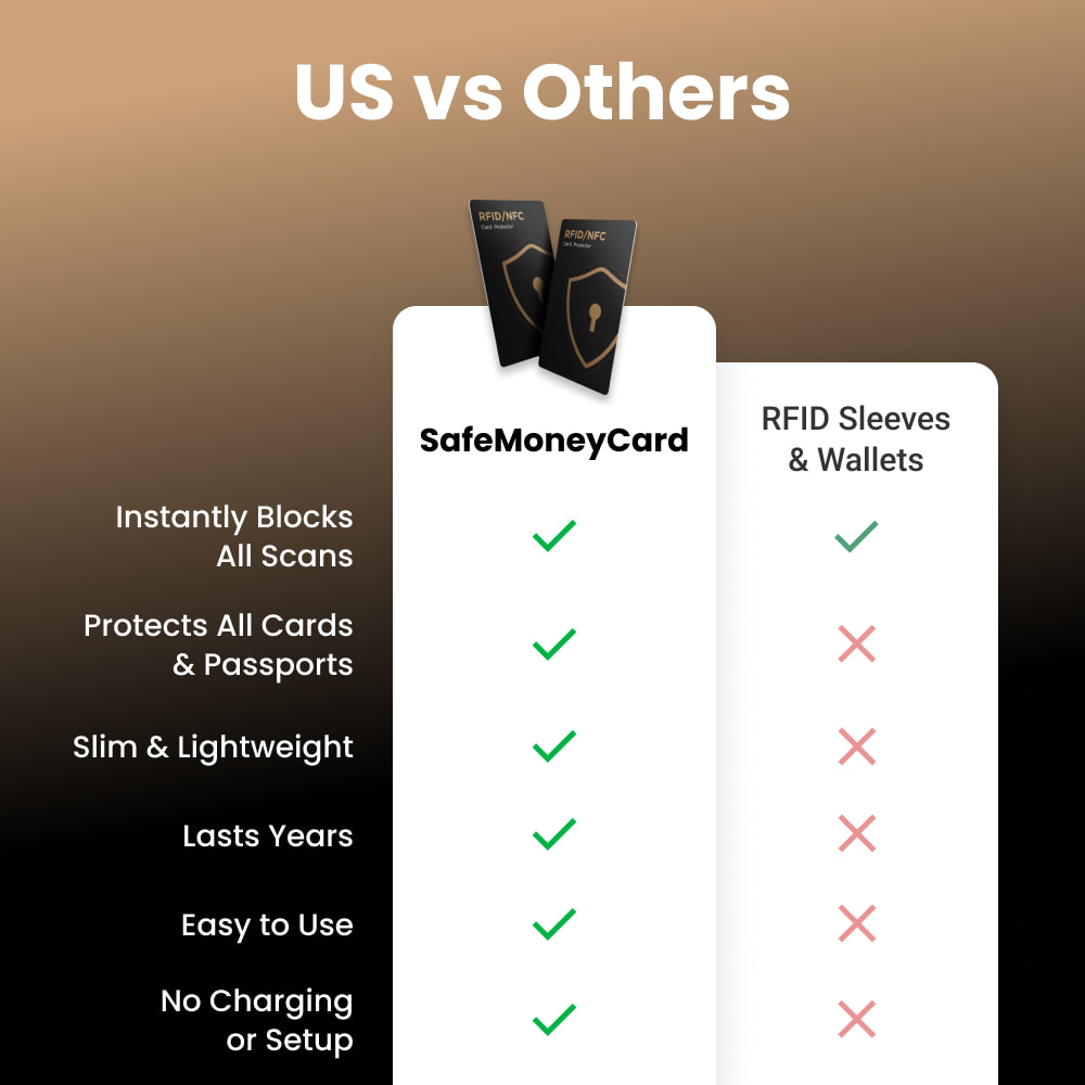 SafeMoneyCard image